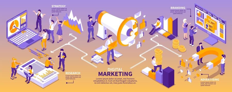 The Importance of Digital Marketing for Indian Startups